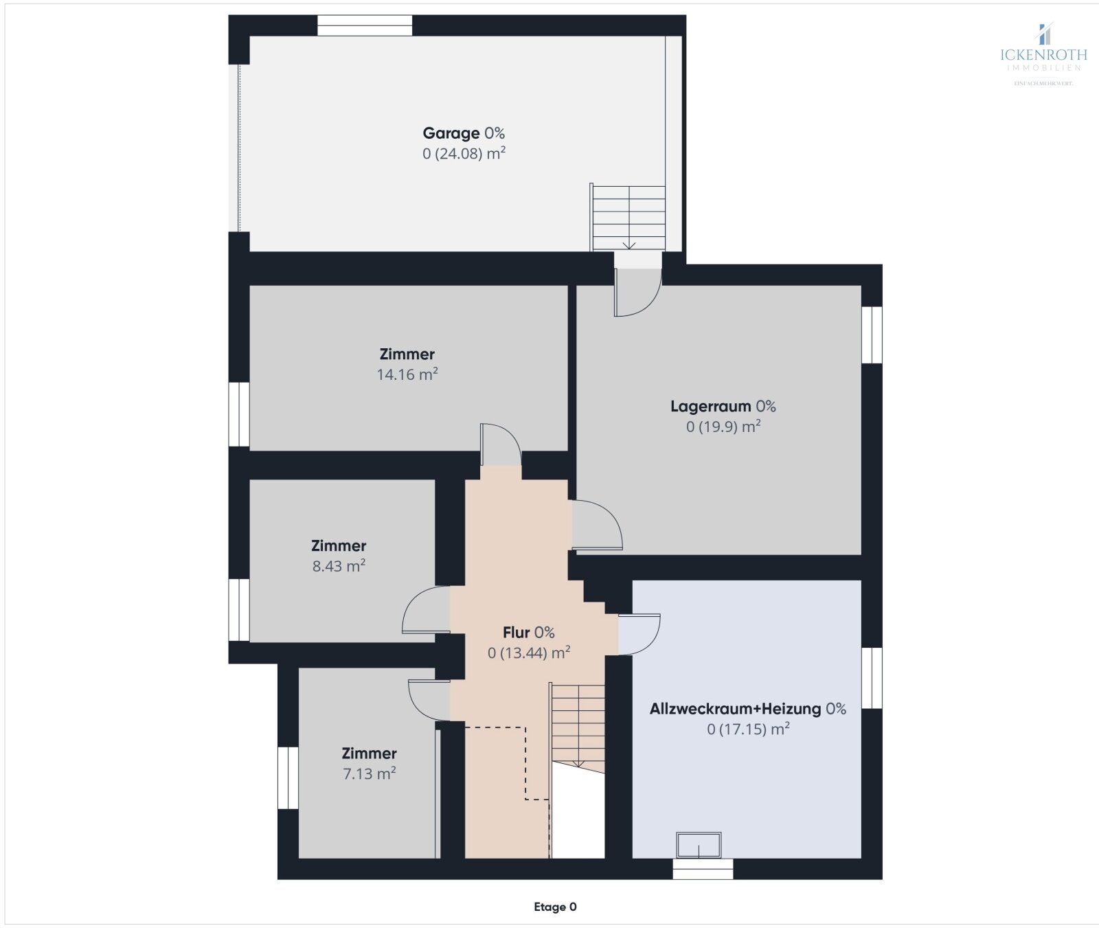 **Einfamilienhaus mit schöner Gartenfläche, guter Raumaufteilung, neuer HZ, gr. Garage, uvm.**