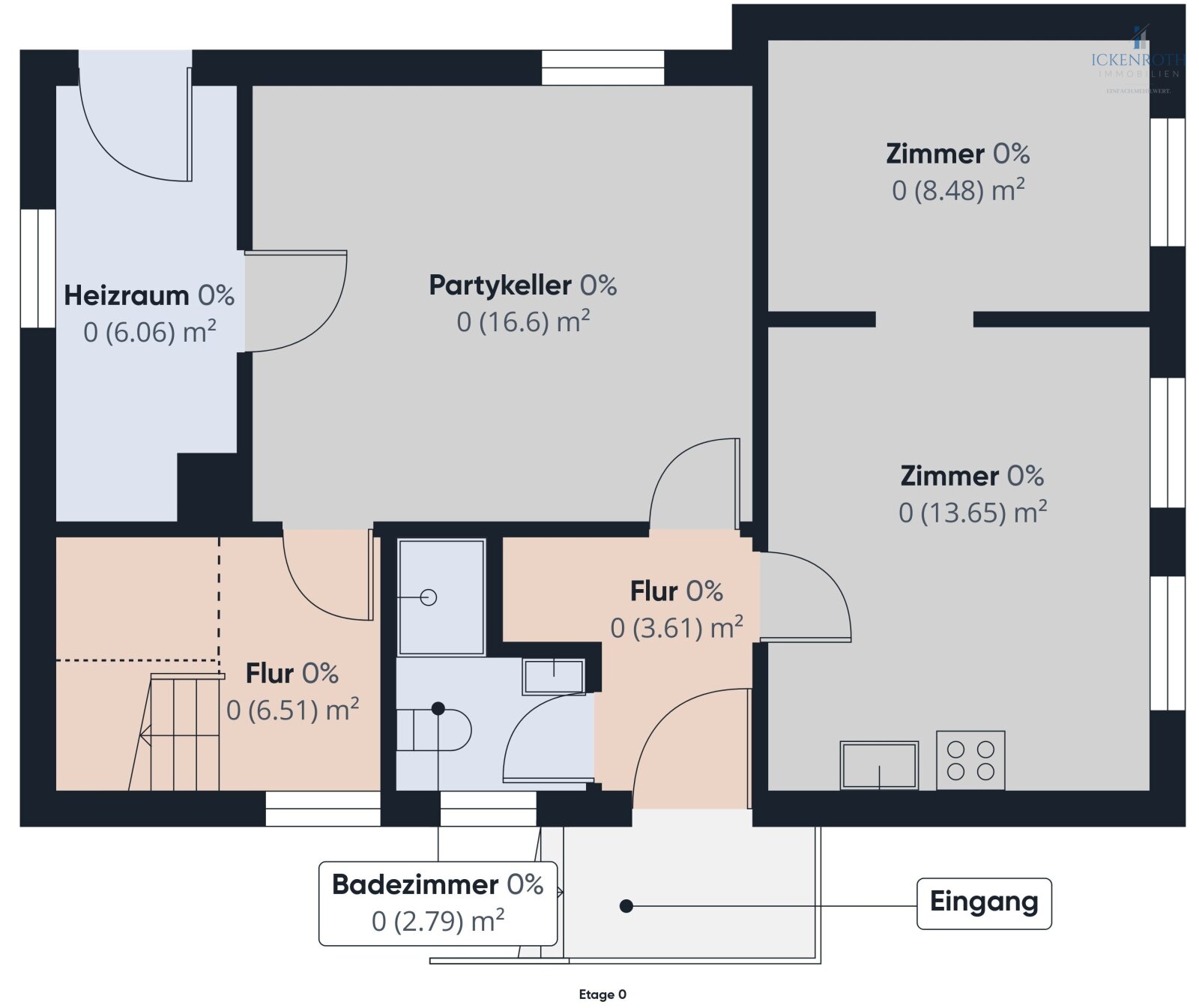 **Sanierungsbedürftiges EFH (ca.227m²) mit guter Raumaufteilung, Garten, gr. Garage -tolle Lage!**